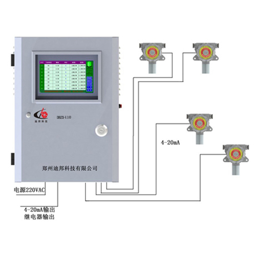 DBZX-110多通道漏氢监测系统